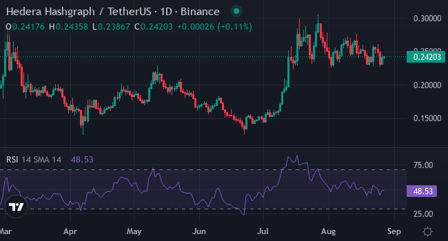 Chart HBAR