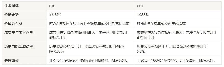 加密市场情绪研究报告(2024.03.08-03.15)：MicroStrategy加仓比特币创历史上新高，但目前大牛市未相互确认