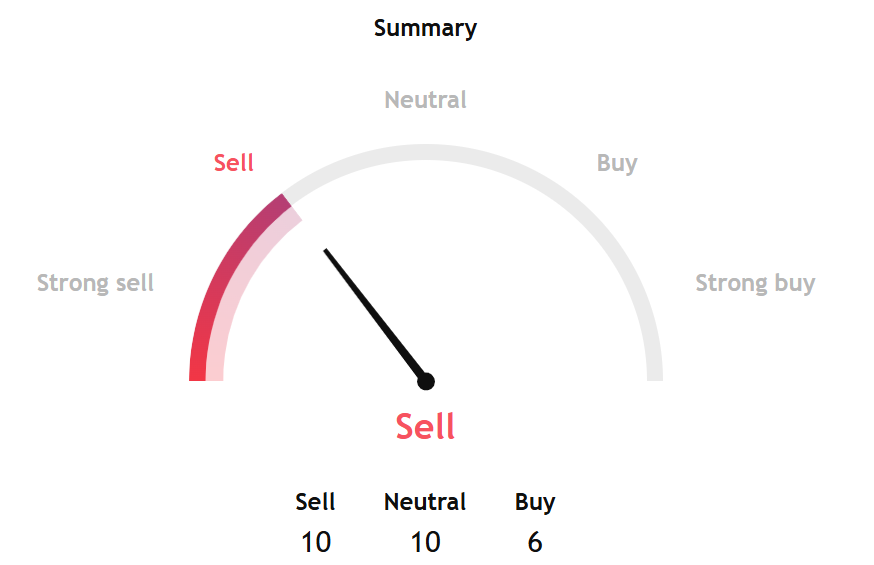Bitcoin Precariously Balanced as Bears Eye Further Decline