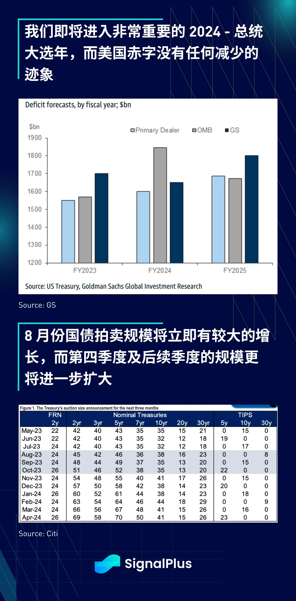 SignalPlus宏观研报特别版：A Trillion Here, a Trillion There...