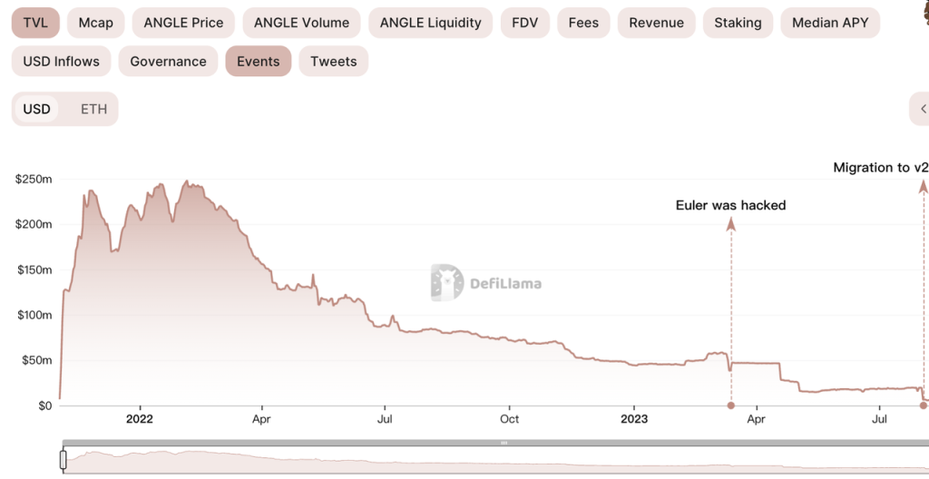 Mint Ventures：万字详解去中心化储备稳定币