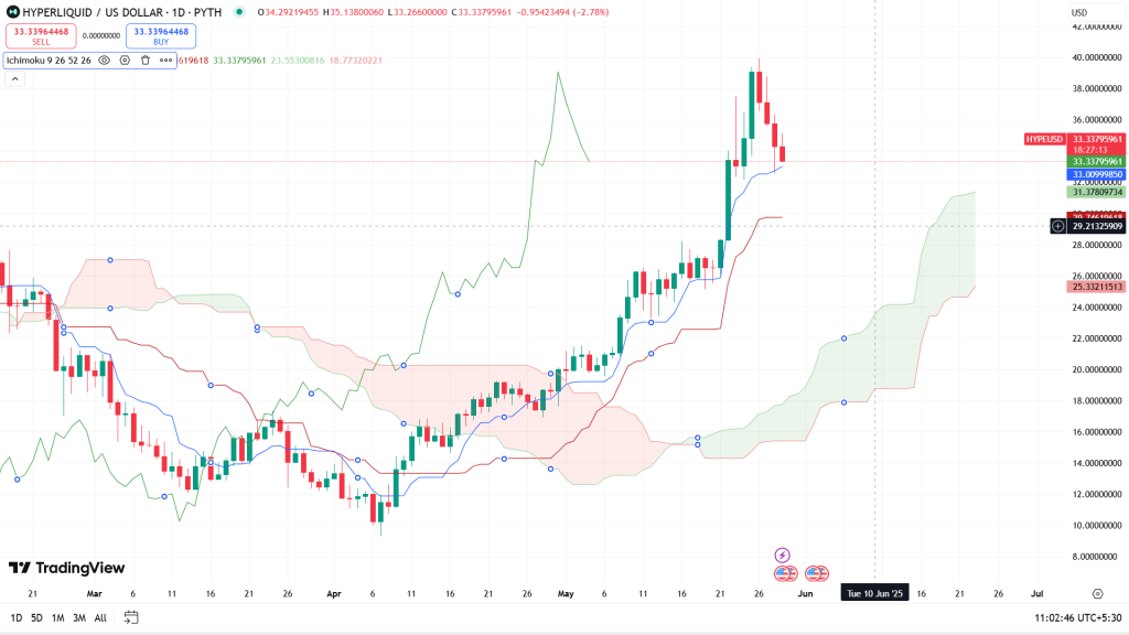 HYPE USD