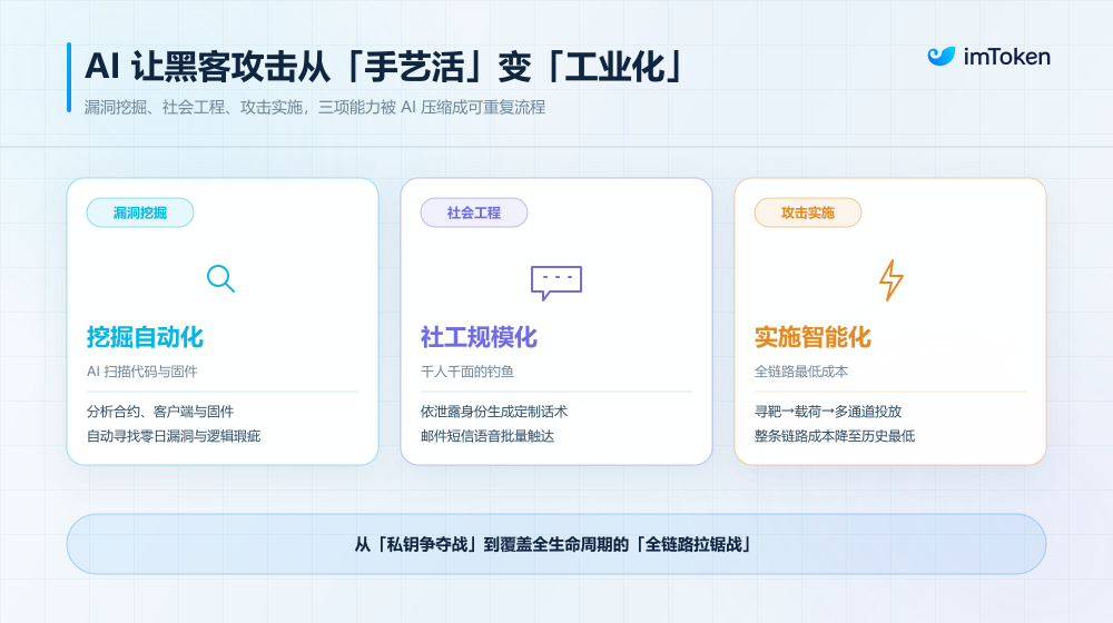 Web3 钱包「多事之秋」：AI 时代，如何理解 Crypto 安全的「矛与盾」演进？