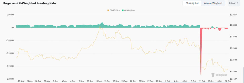 Dogecoin Price Hints at a Major Move as Historical Pattern Reappears

