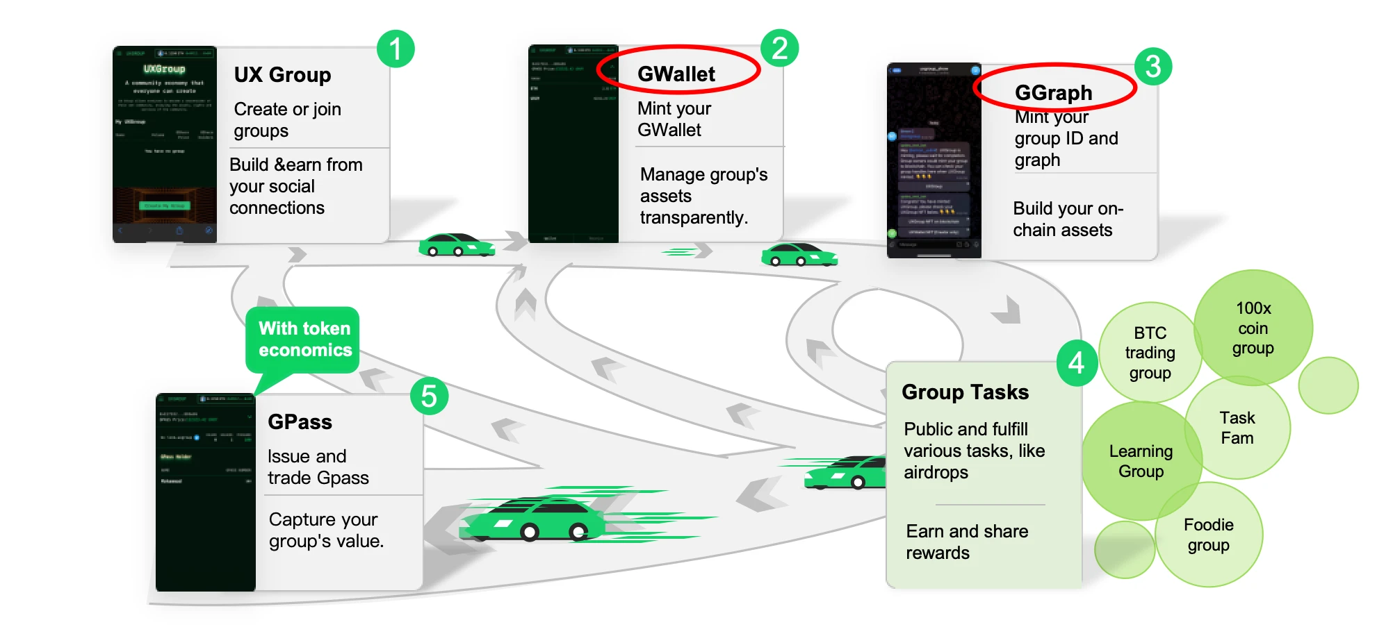 探索UXLINK：Web3社交新篇章，熟人社交的力量与潜力