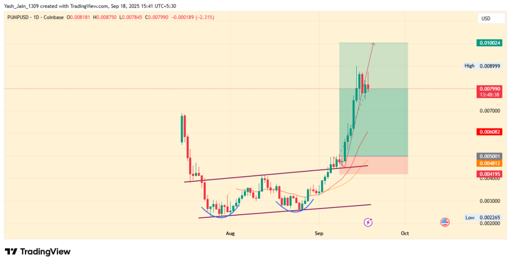 PUMPUSD Price