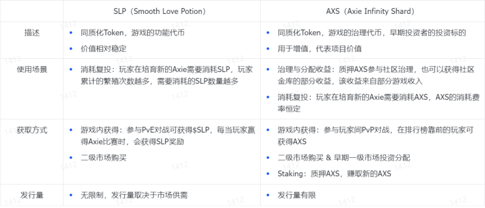 GameFi的十字路口：继续P2E，还是寻求突破？