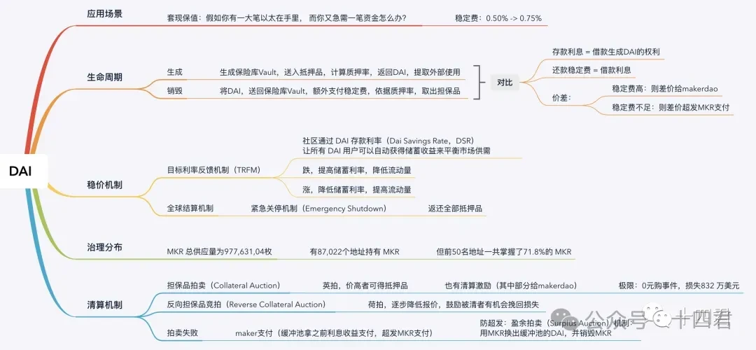 深度解读API3， 释放OVM的预言机赛道破圈者