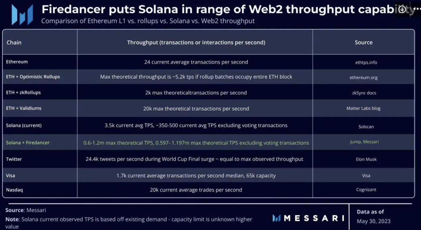 MT Capital研报：Messari Crypto Theses 2024解读，重点押注Solana与AI + DePIN赛道