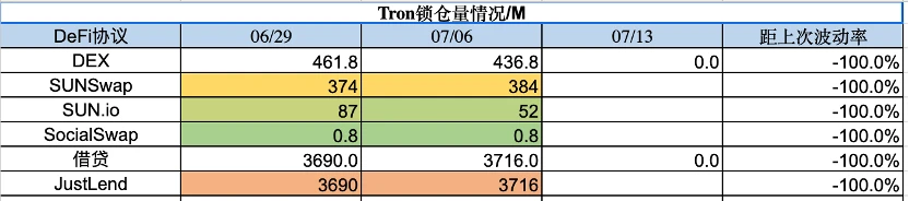 Foresight Ventures市场周报：瑞波诉讼胜利，市场借势突破