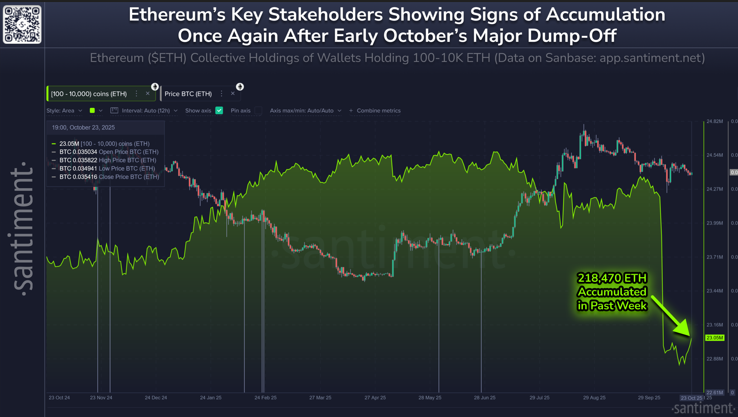 Ethereum Price Prediction 2025: Institutional Rotation Signals 40% Gains Ahead

