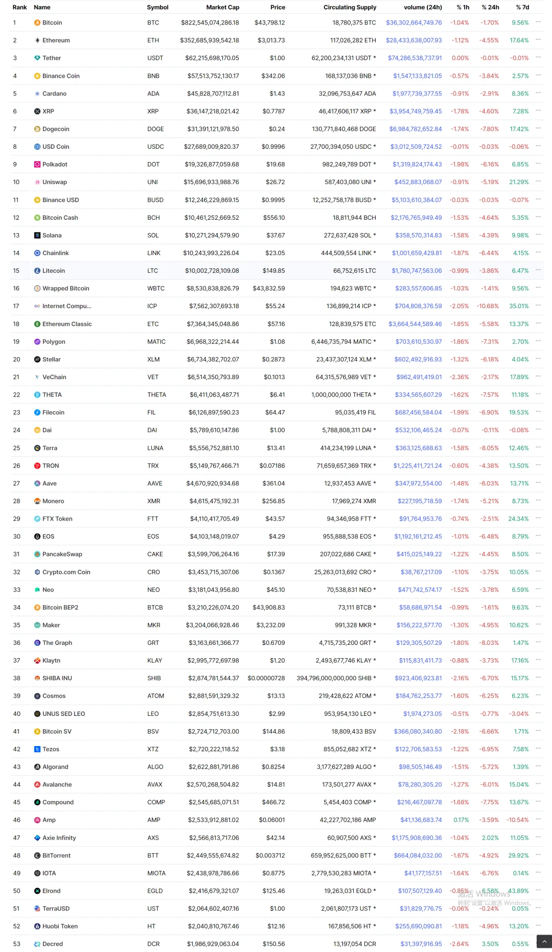 研究了61个百倍以上的项目，我发现了它们有这些特征