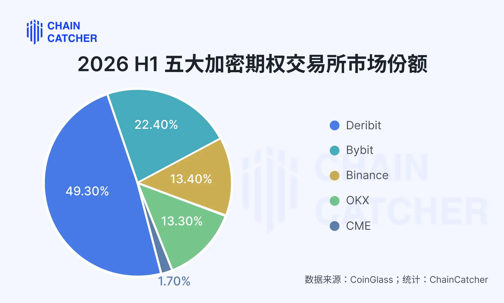 期权市场进入新范式：2026 H1 格局演变与关键特征