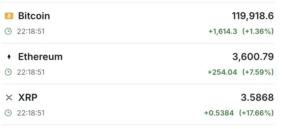 以太坊单月暴涨70%的背后，究竟发生了什么？