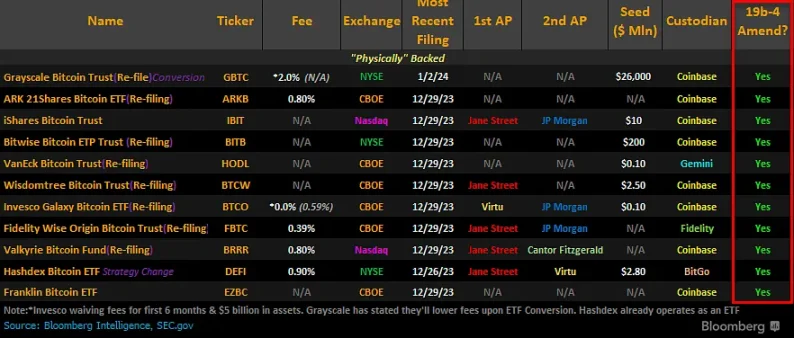 比特币现货ETF上线前，深入了解加密ETP现状及潜力