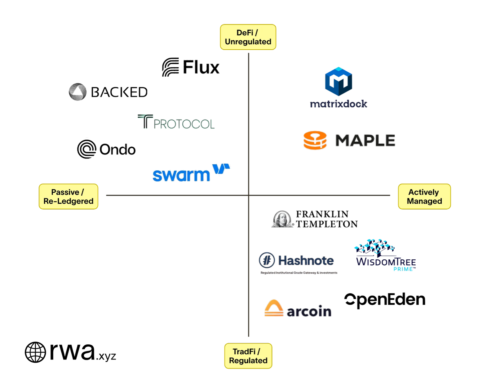 OKX Ventures：一文详解RWA赛道六大核心资产市场