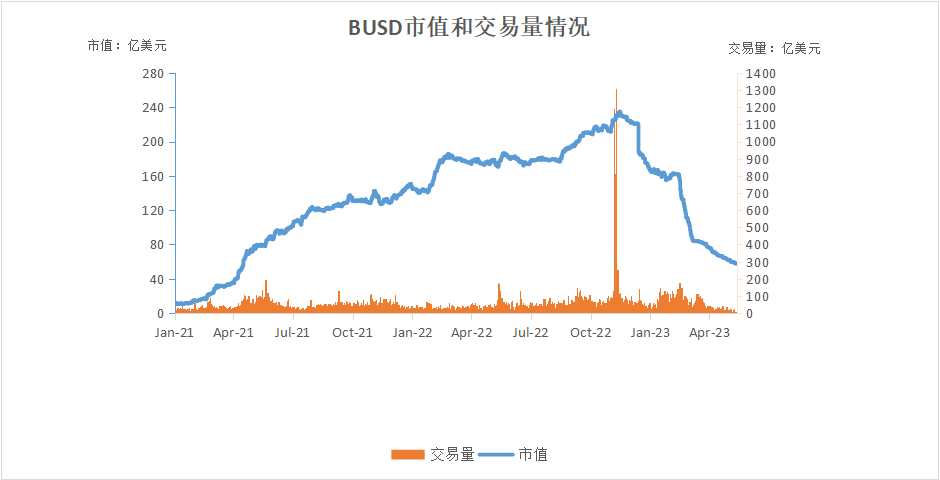 一文读懂：深度解析全球稳定币2023现状与监管