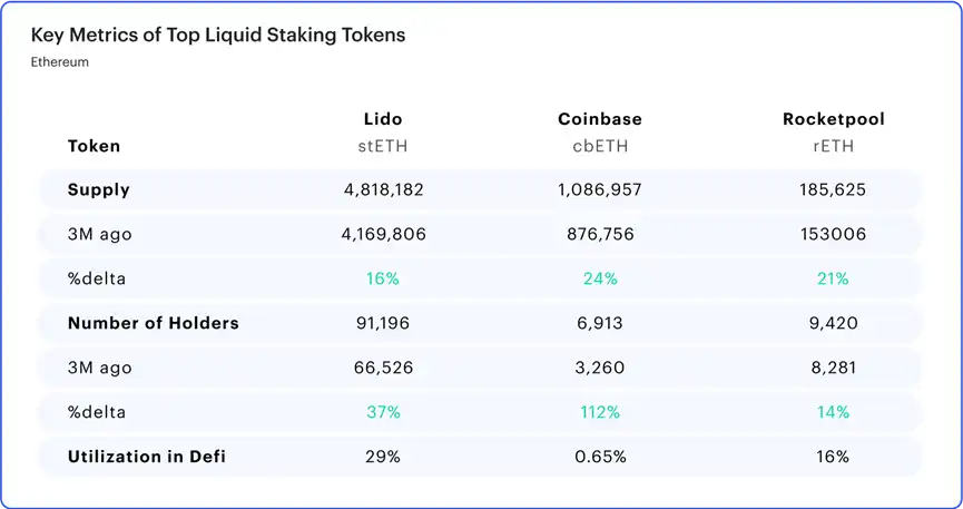 ConsenSys深入解读：关于ETH质押提款的终极指南