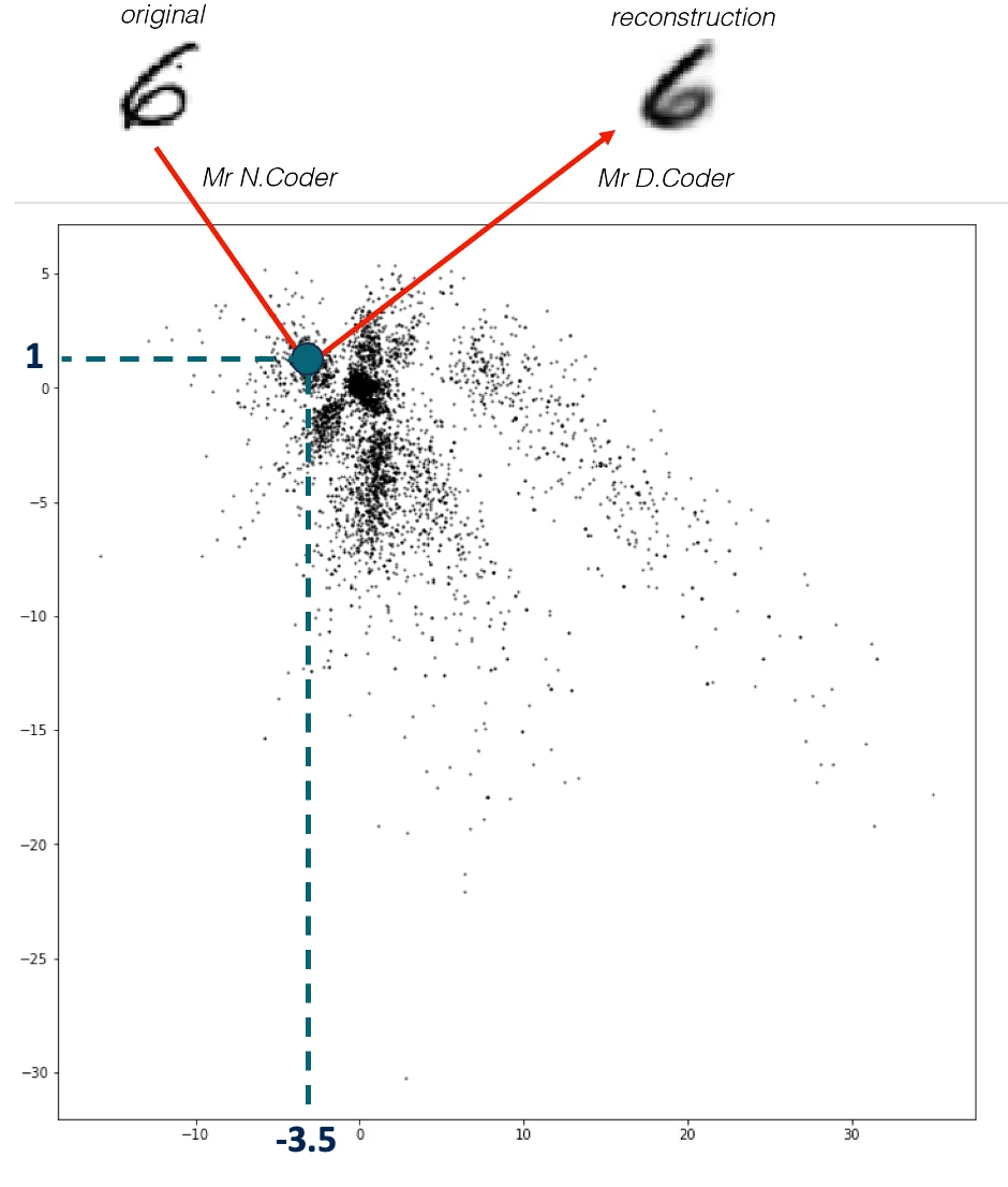 SignalPlus：自动编码器 (autoencoder)