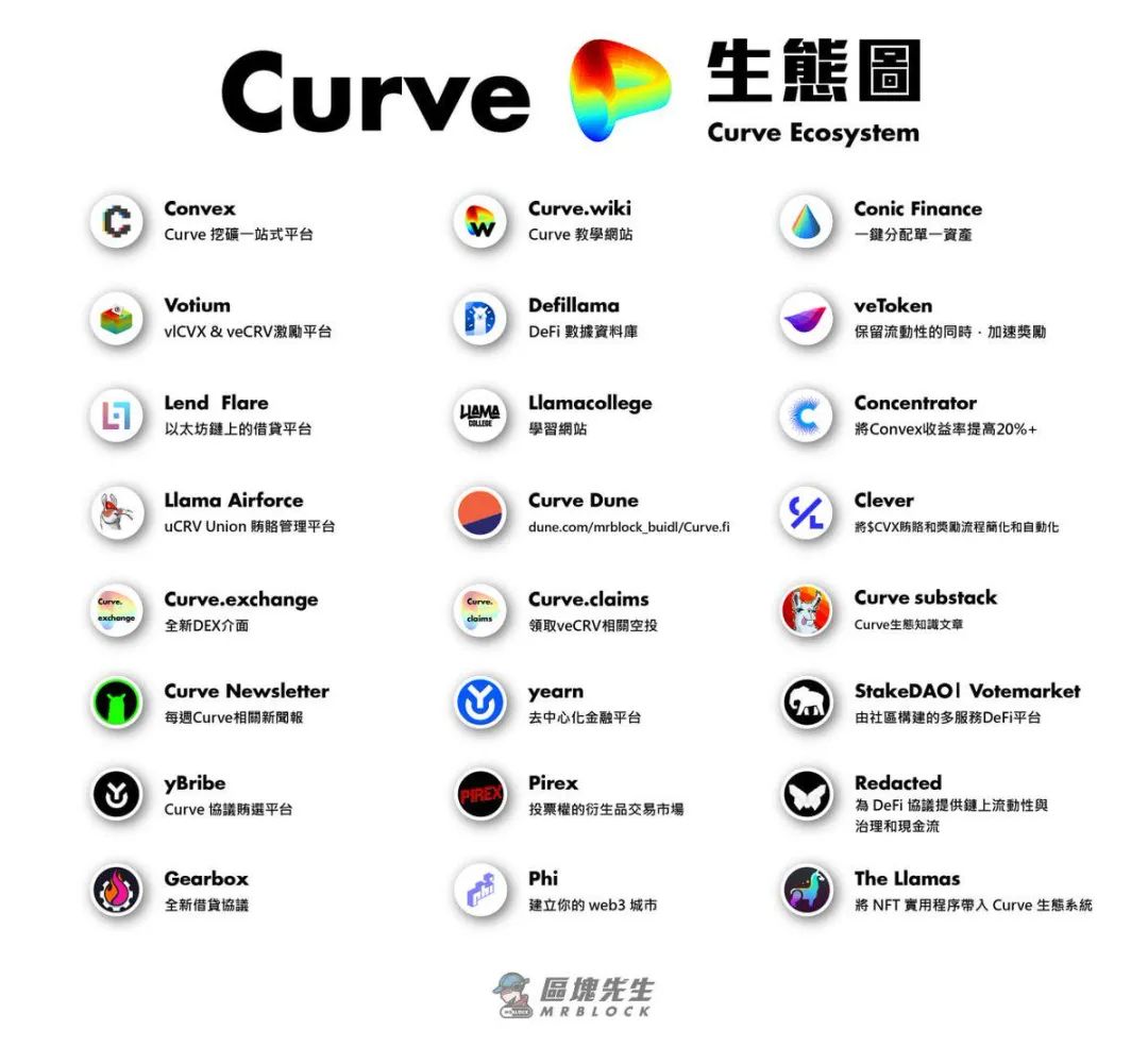 万字解析Curve的演进之路：超越代币设计的协议可持续之道