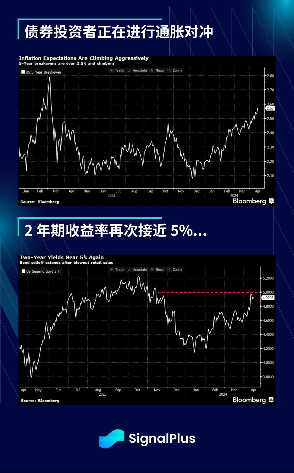 SignalPlus宏观分析(20240416)：美股短期存在下跌风险