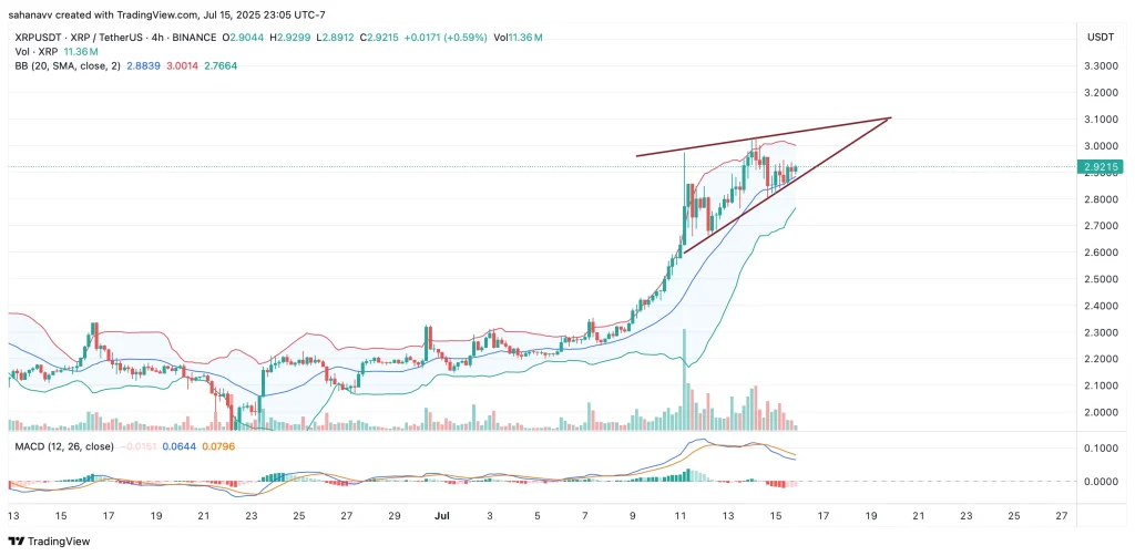 xrp price
