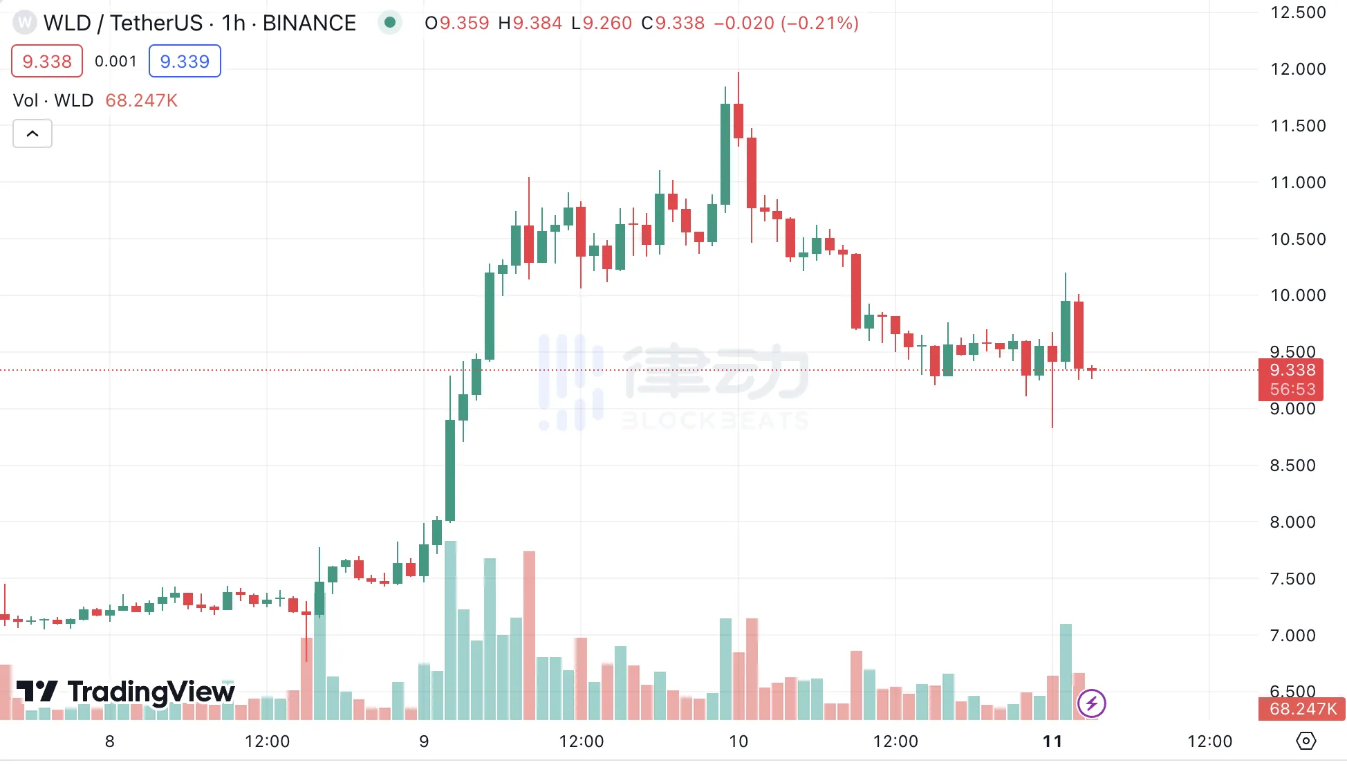 解读AI板块过山车行情：大户砸盘还是英伟达下跌？