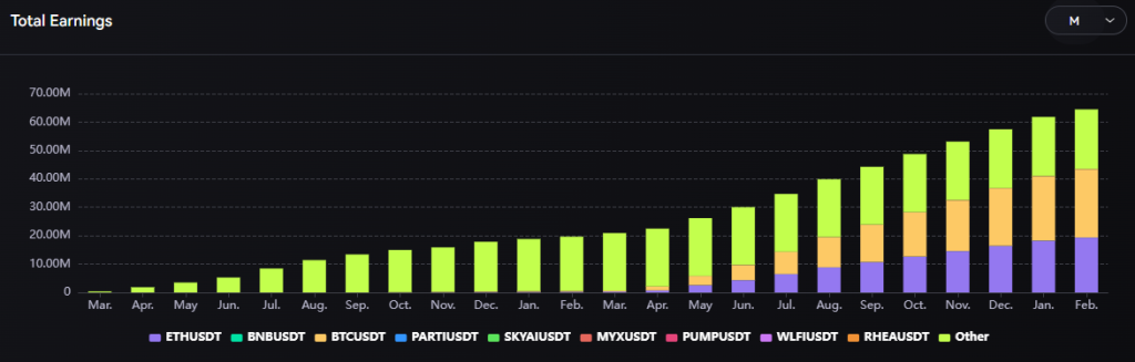 MYX Price Crashes 80% After $6.94 Peak: Is It Brutal Flush or Ultimate Reset?
