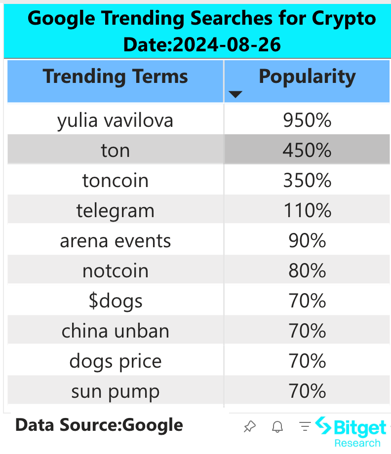 Bitget 研究院：鲍威尔释放降息信号，但主升浪来临前仍需警惕最后一跌 image 1