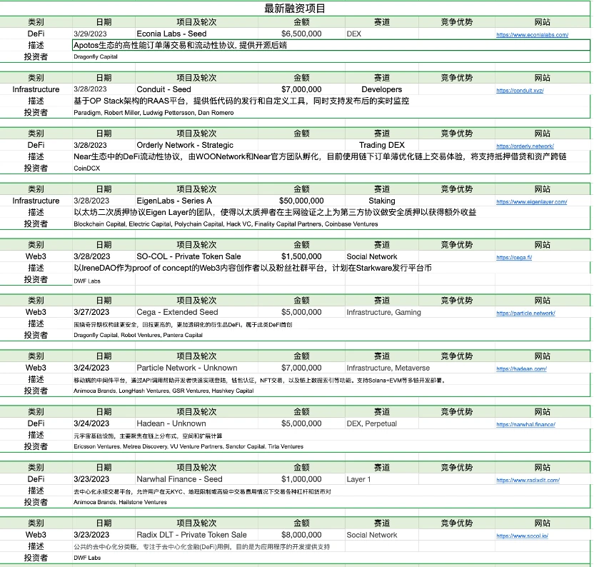 Foresight Ventures市场周报：市场延续强势，空投热度再起