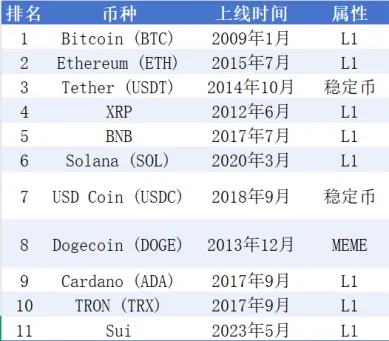 以Sui链为例，探寻公链突破合规与发展悖论的新路径