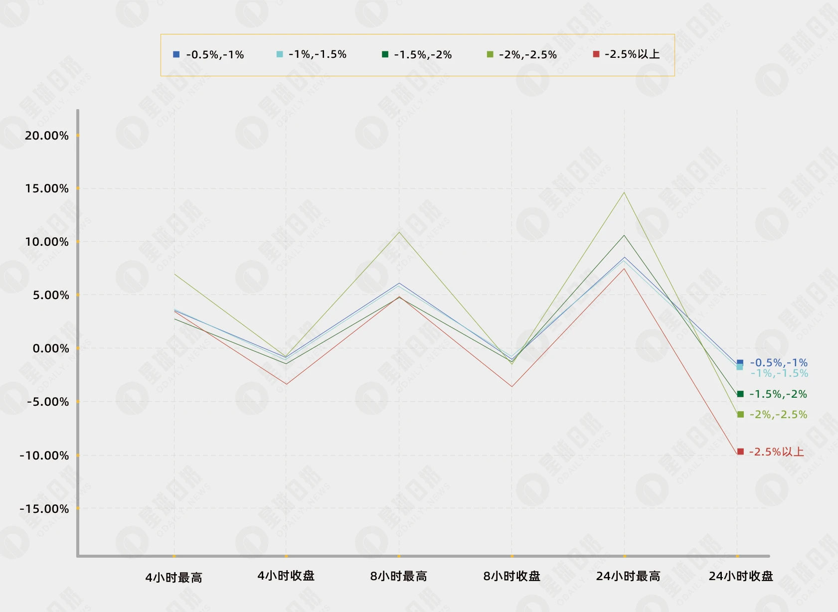 极端费率生存手册：唯有滑头胜利