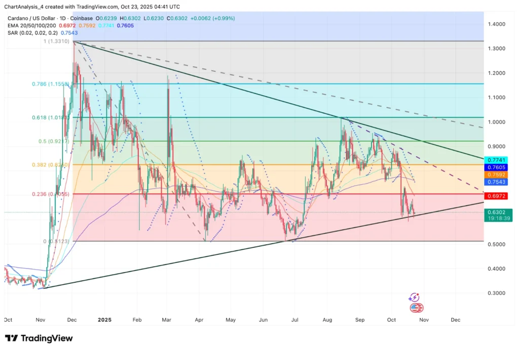 chart99879 1
