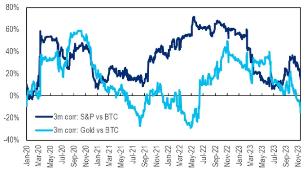 PSE Trading：BTC，FUD消除，看涨