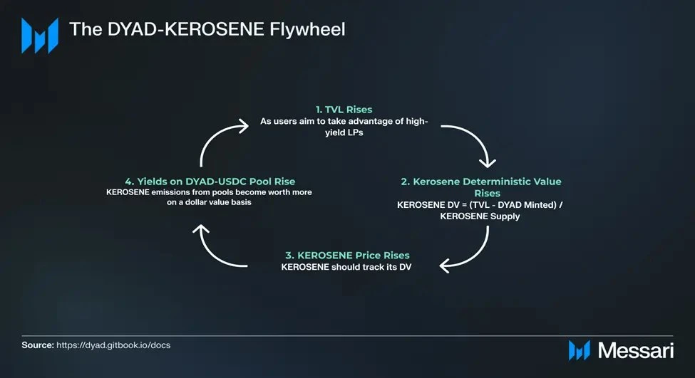 Messari研究员：概览稳定币市场各家产品及其特色