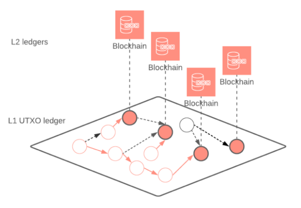 iota