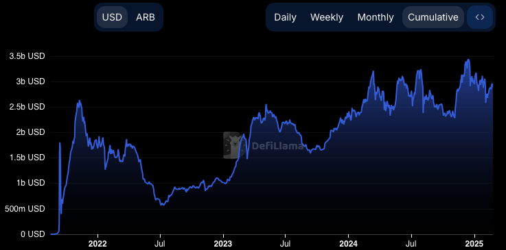 Ethereum Coins Under $1 That Could 30X as ByBit Recoups $1.5B ETH