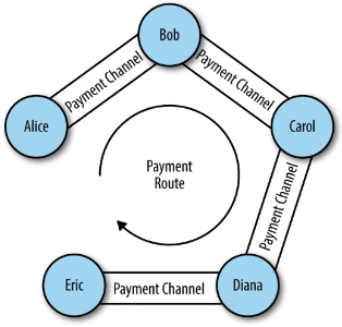 ​深入探讨BTC Layer2的前世今生与未来