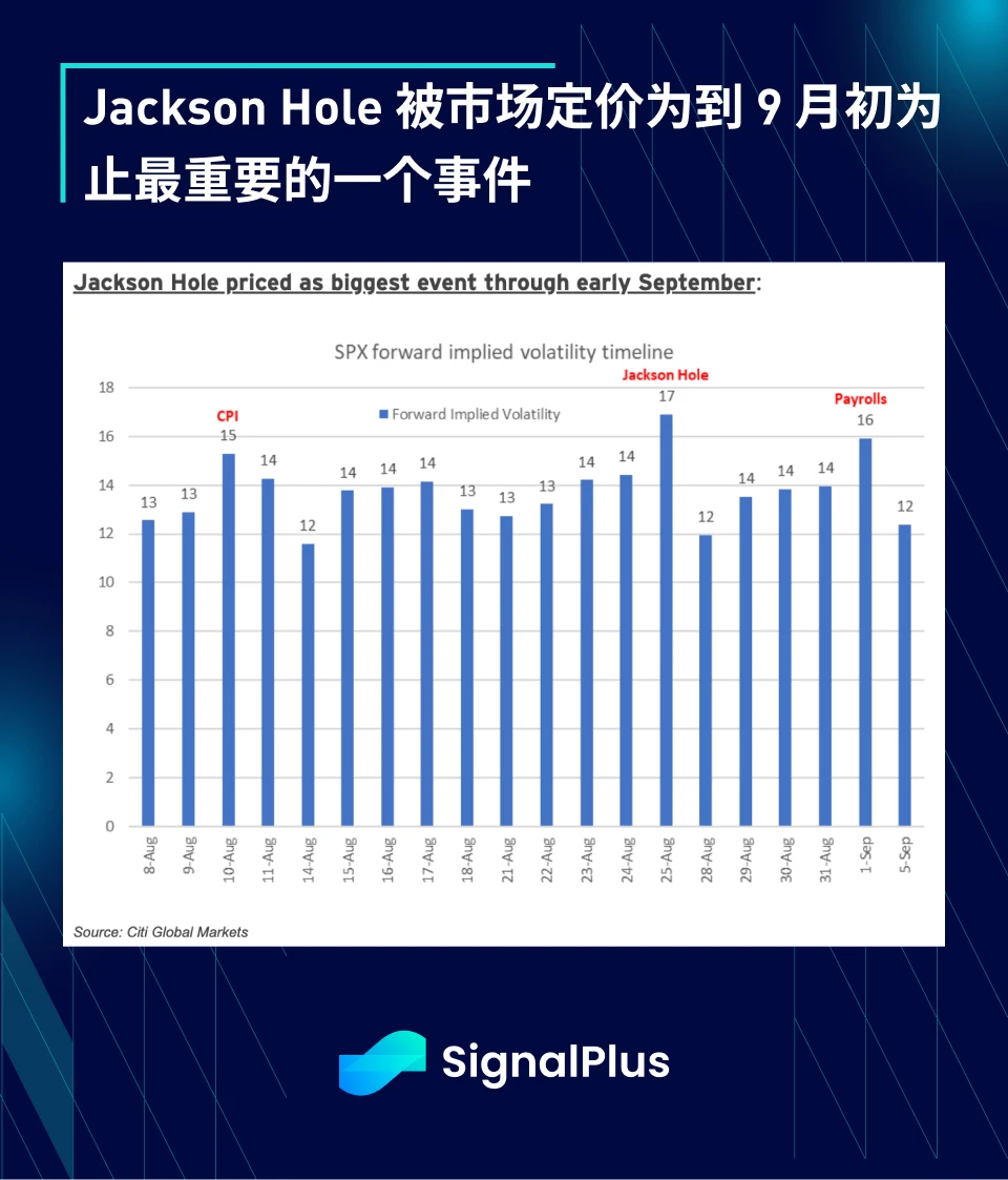 SignalPlus宏观研报(20230808)：美股不确定性增大，PayPal发行稳定币PYUSD