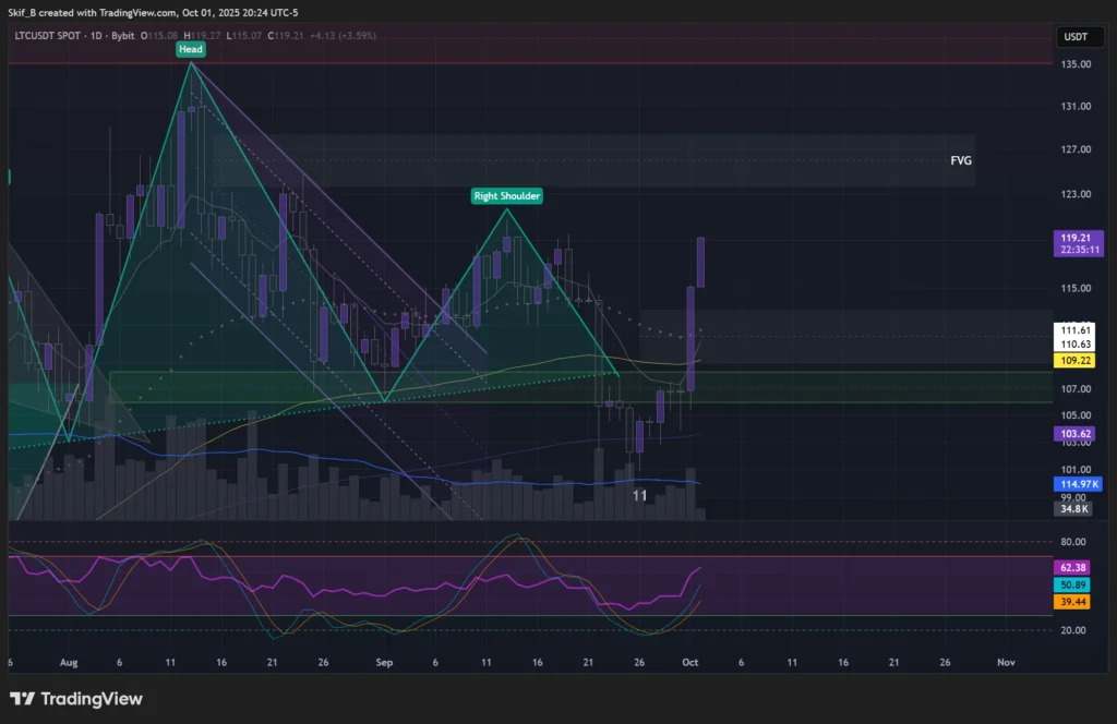 chart883 2