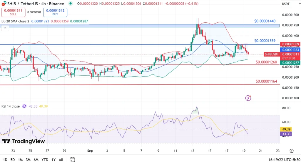 Shiba Inu Price Analysis 19-9-25