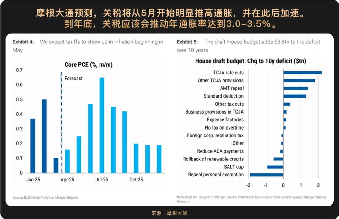 2025上半年落幕，哪些主线将成就下半年“加密新引擎”？
