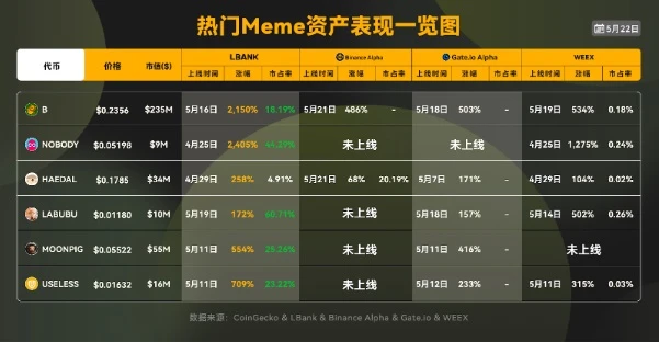 3.04%的逆袭：解码LBank如何在CEX红海市场超车