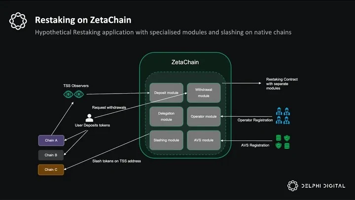 万字详解ZetaChain：如何实现Universal DApp的全面发展？