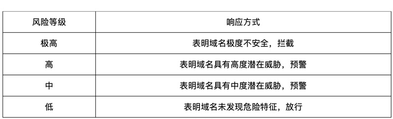 欧科云链OKLink：千千Web3世界，钓鱼何其多