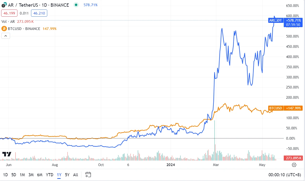 Metrics Ventures研报：发币在即，全面解读AO技术原理与生态潜力