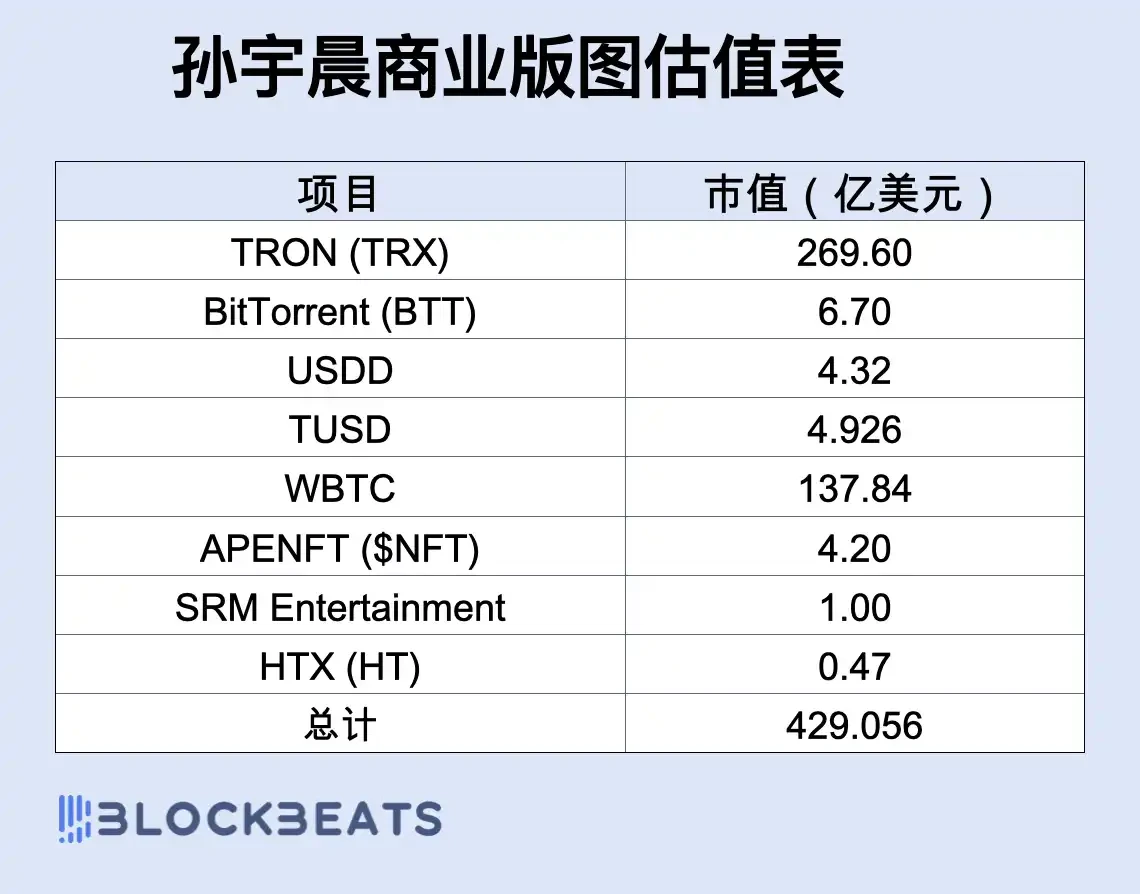430亿美元加密帝国，孙宇晨和他的财富自由梦