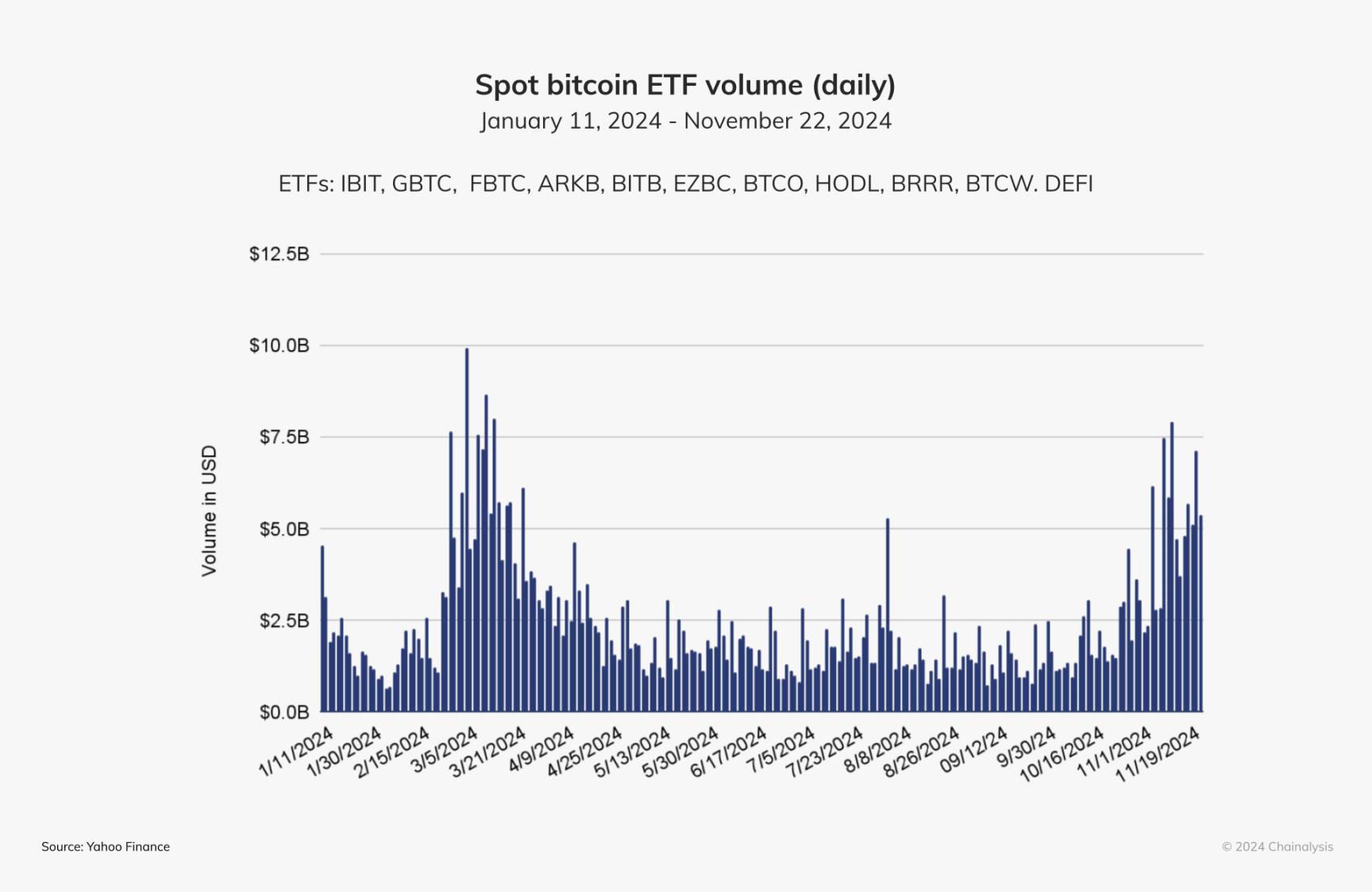 Chainalysis报告：稳定币、TradFi以及RWA正引领Web3下一波浪潮