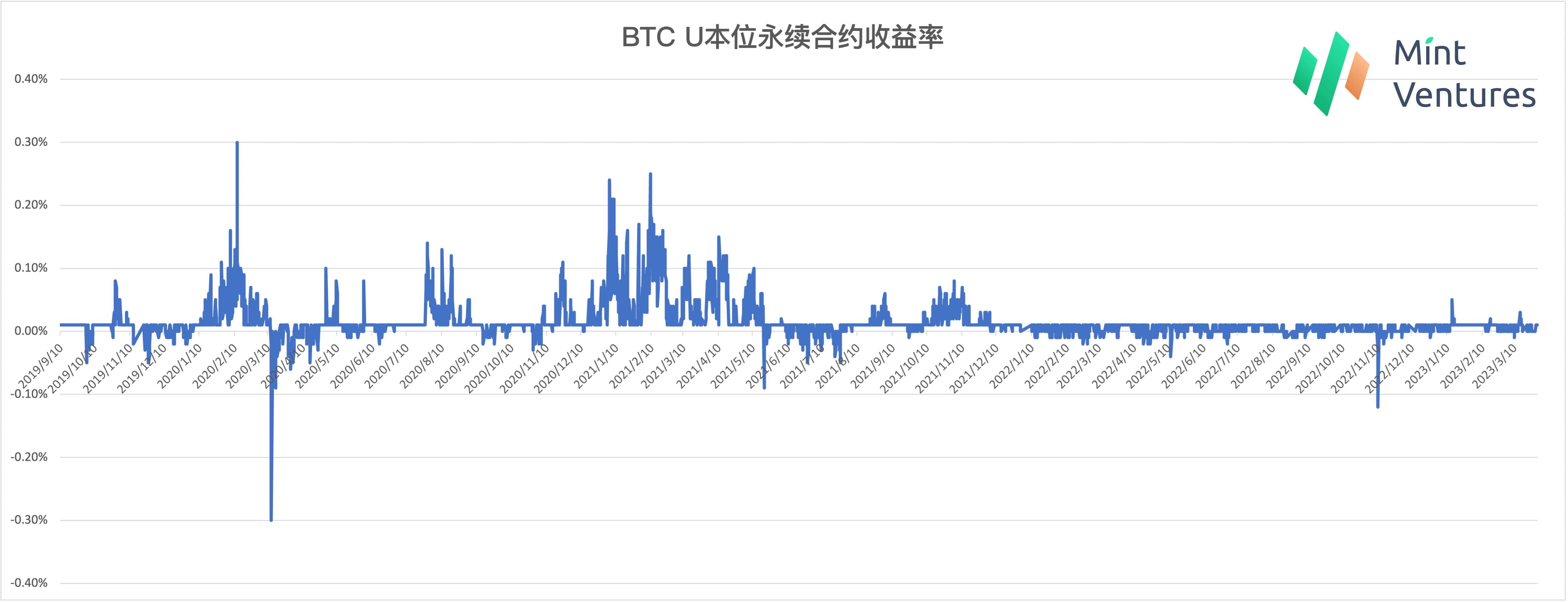 加密世界的“原生债券市场”展望