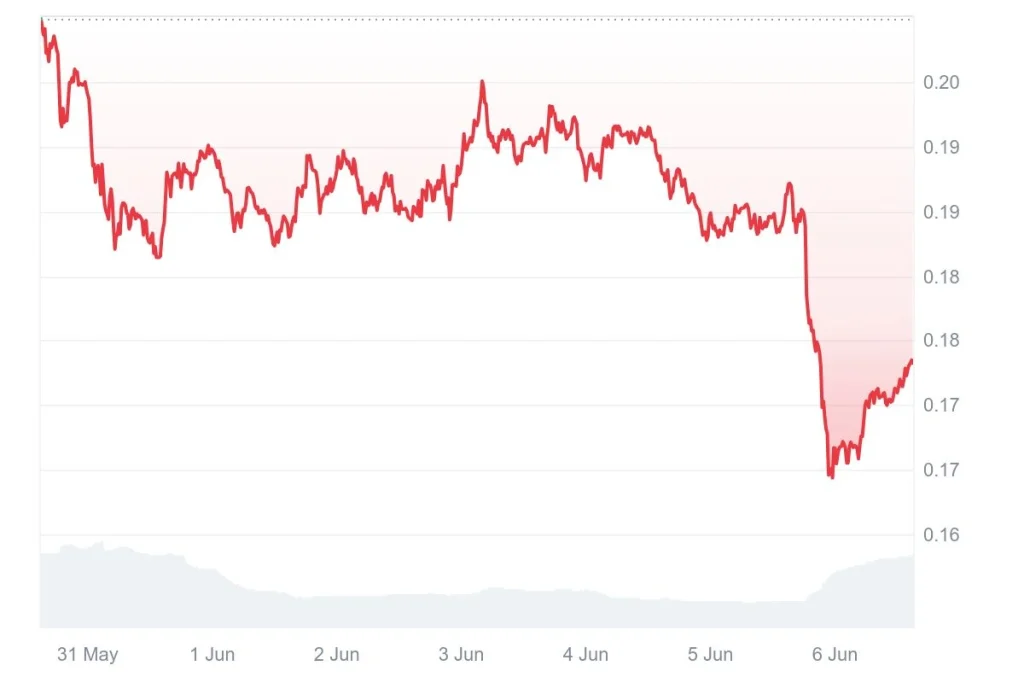 market-price-chart